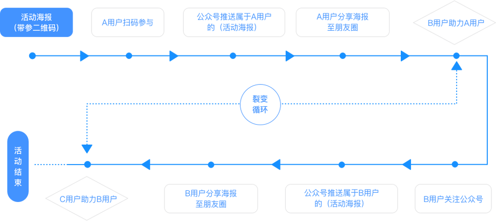 任务宝赚钱是真的吗