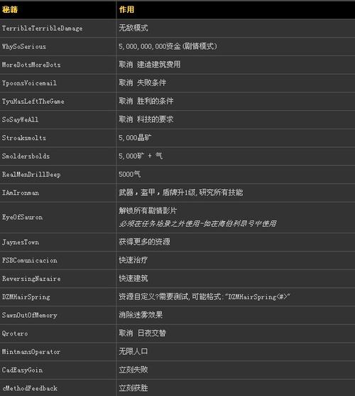 星际争霸开地图秘籍