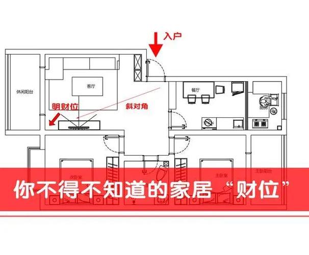 客厅偏暗如何风水调理