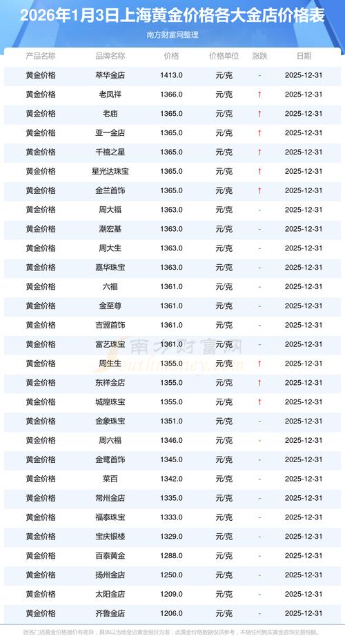 5月31日黄金新价更新新