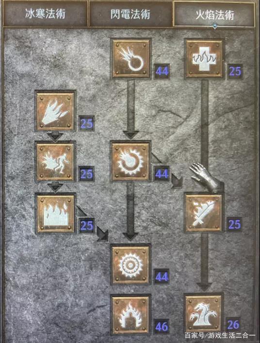 暗黑破坏神2火法加点缩略图