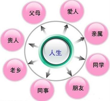 合理利用人脉缩略图