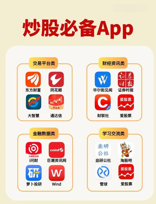 十大炒股软件图标