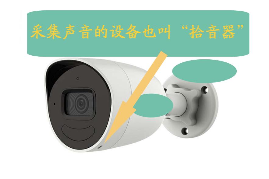 监控摄像头能听到声音缩略图