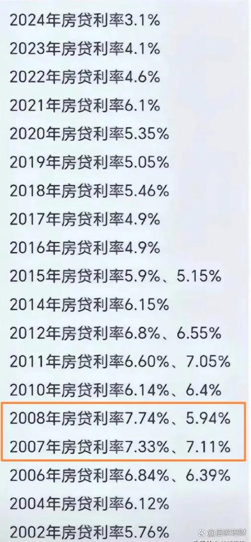 幸福房贷图标