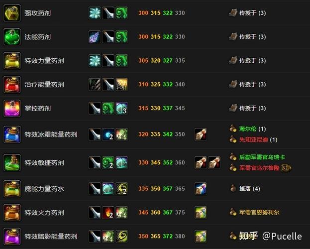 炼金优质治疗药水哪里学