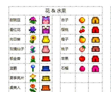 星露谷推荐生孩子吗图标