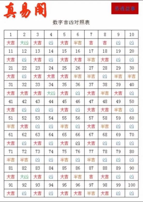 测试数字吉凶查询游戏截图