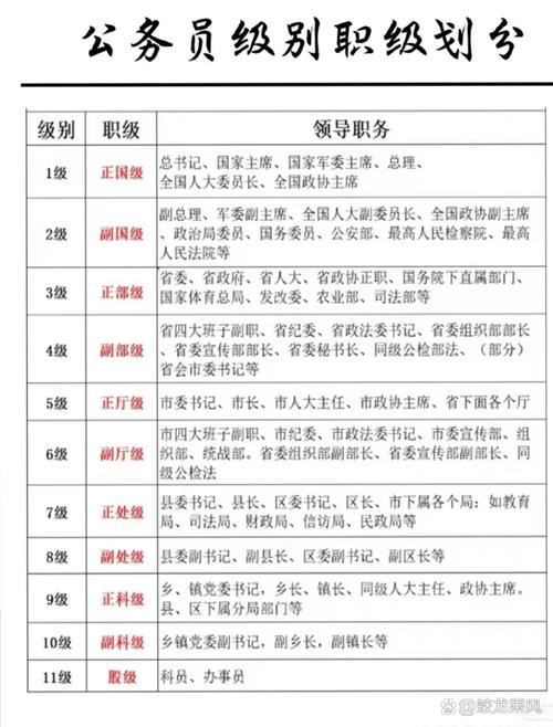 八大正国级都是谁