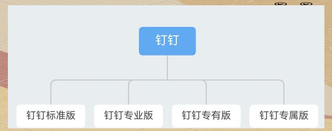 钉钉标准版收费吗缩略图