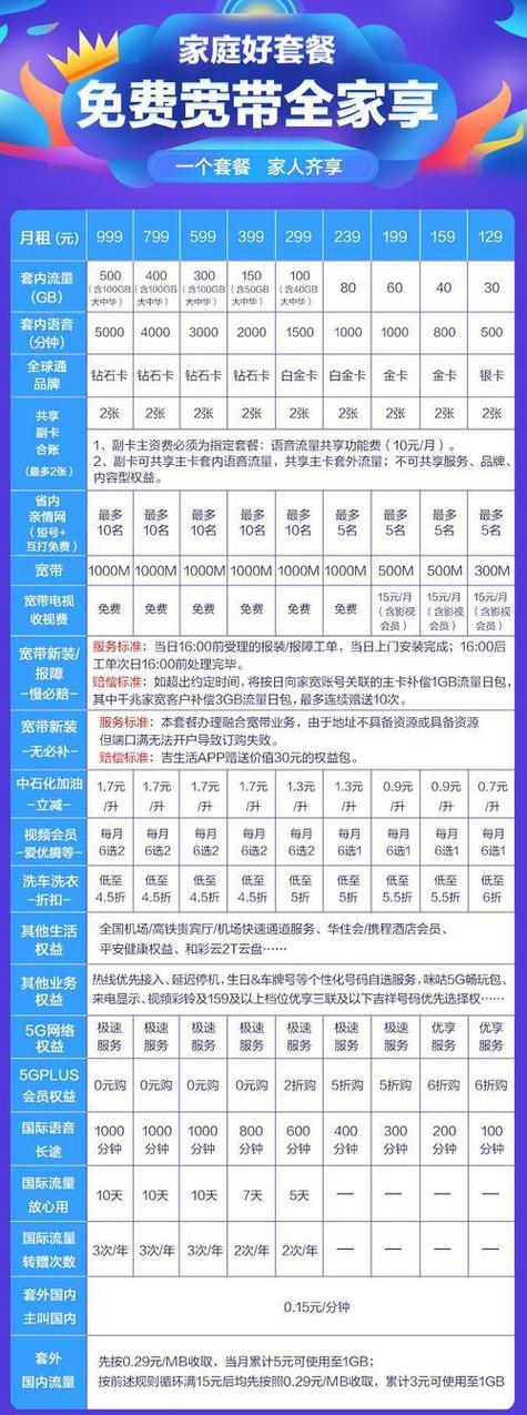 移动套餐按日收费