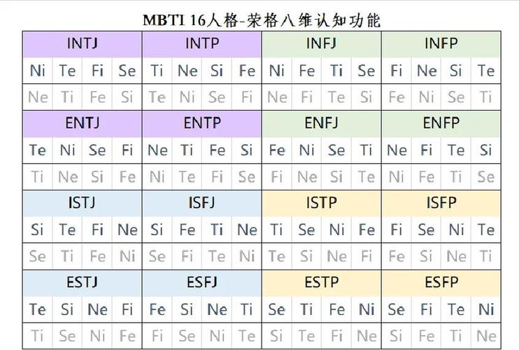 moontype荣格八维