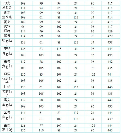 问道宠物飞升要多少道缩略图