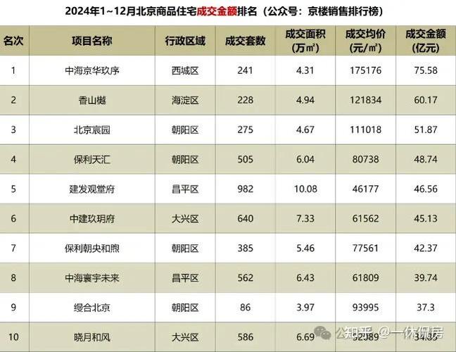 北京明星住的十大小区
