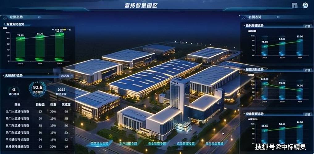 智慧园区有哪些系统游戏截图