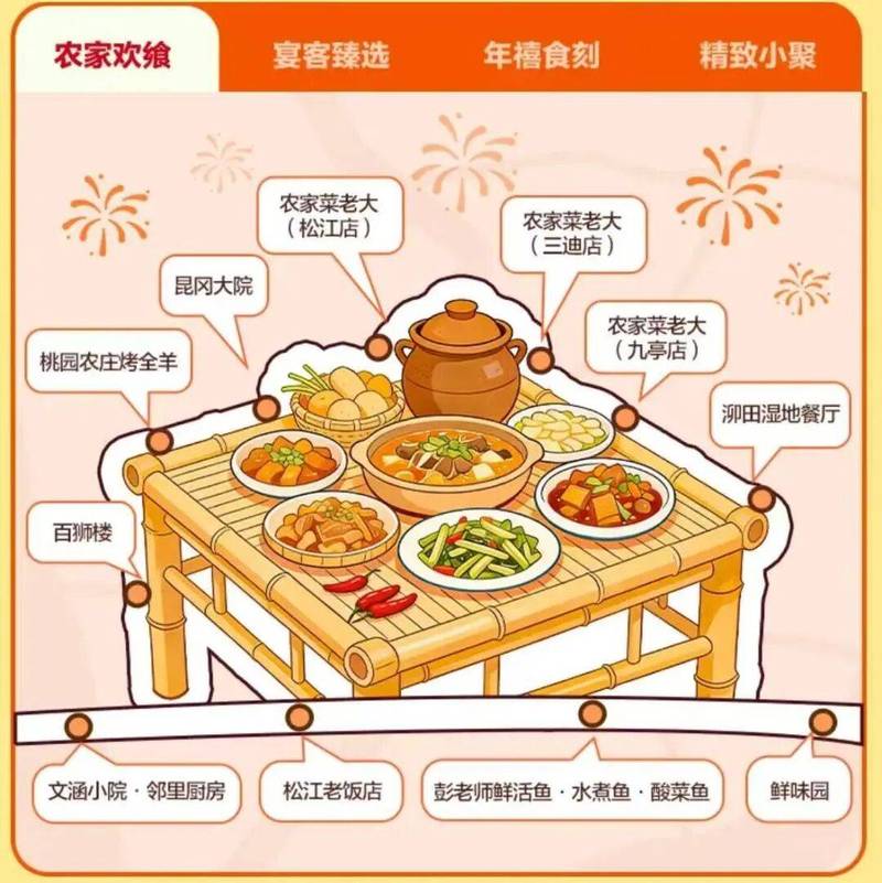 偷吃年夜饭在哪