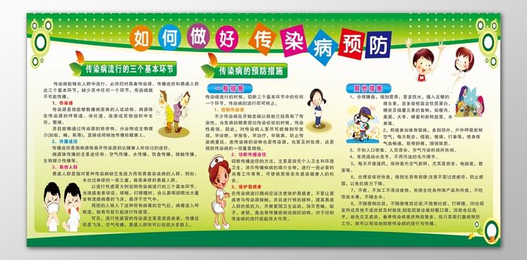 性传染病有哪几种游戏截图