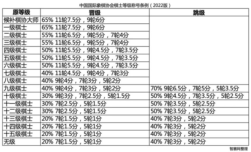 国际象棋 等级缩略图