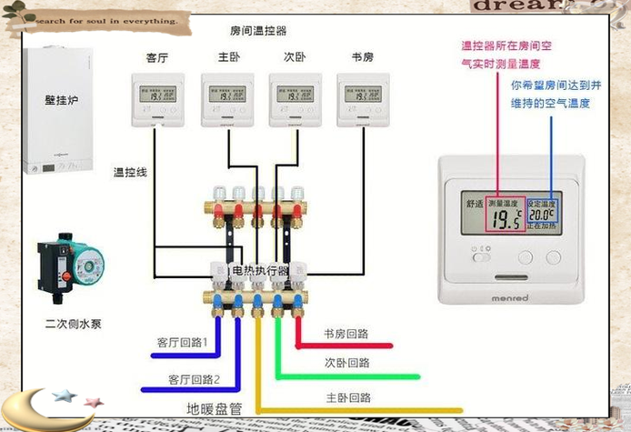 地暖温控器接线图图标