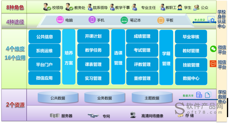 教务系统WEB