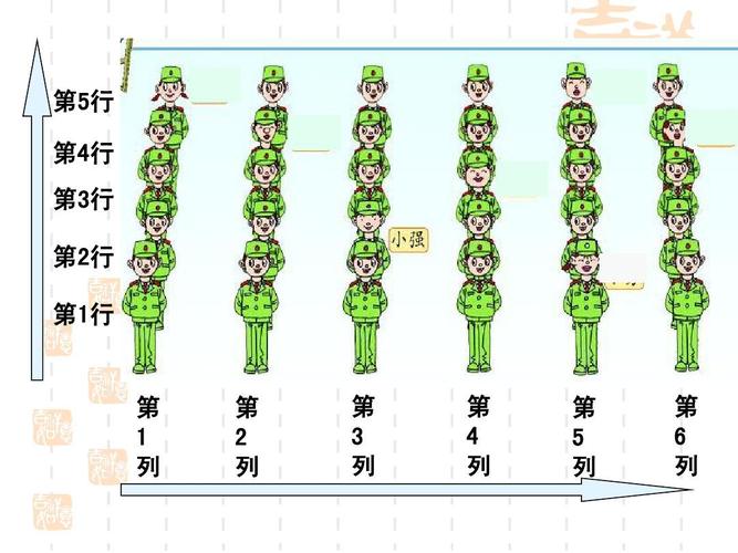 什么叫一列和一排