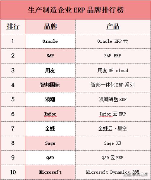 erp软件排名