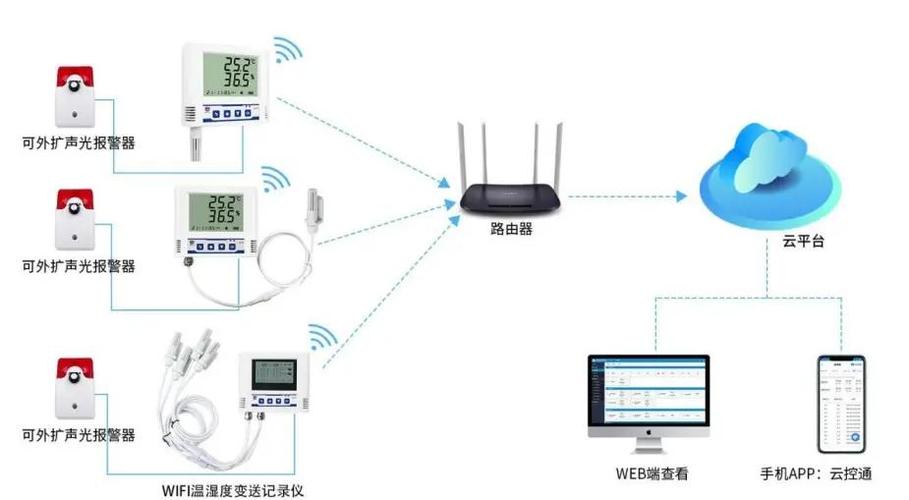 wifi名称改了,影响原号码使用吗