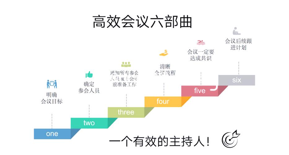 关于精简会议存在的问题缩略图