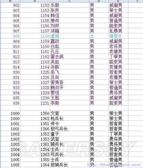 三囯志12怎么保存