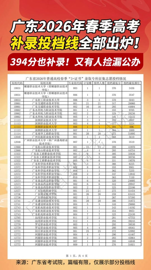 2026年单招补录学校查询缩略图
