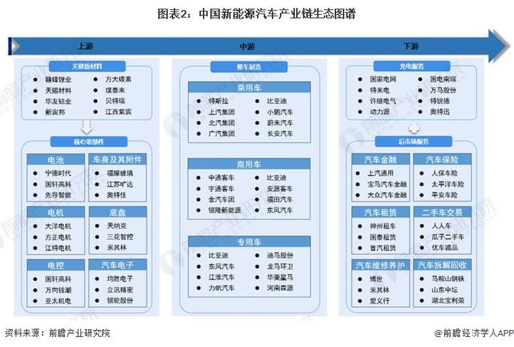 生态产业链是什么意思游戏截图