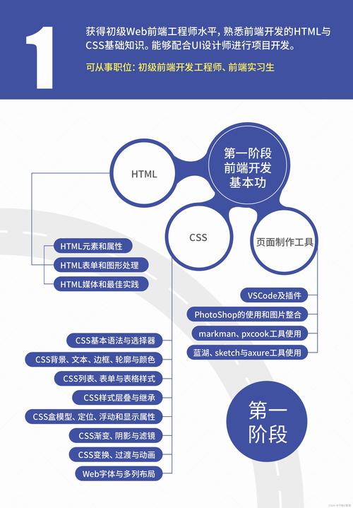 web前端要求会哪些