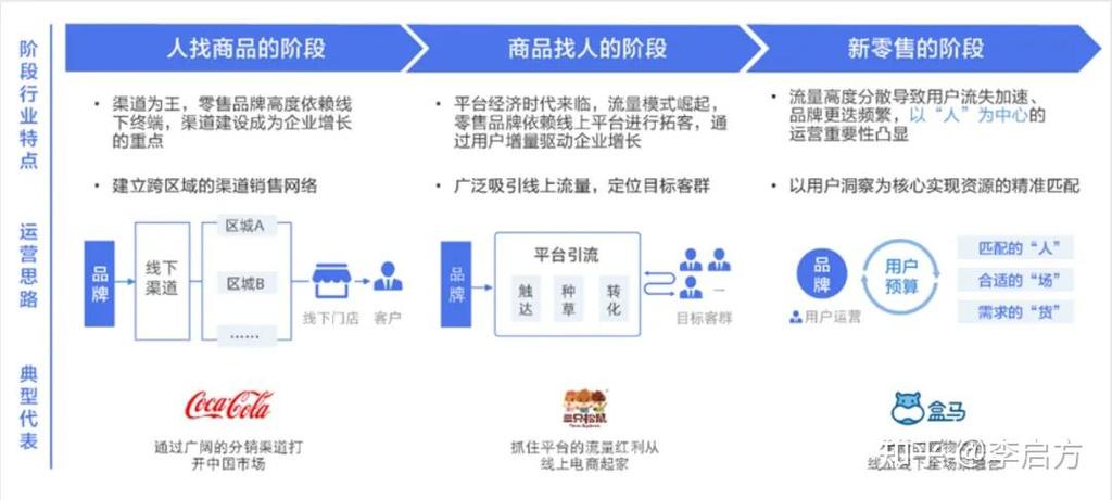 普通人怎么加入新零售