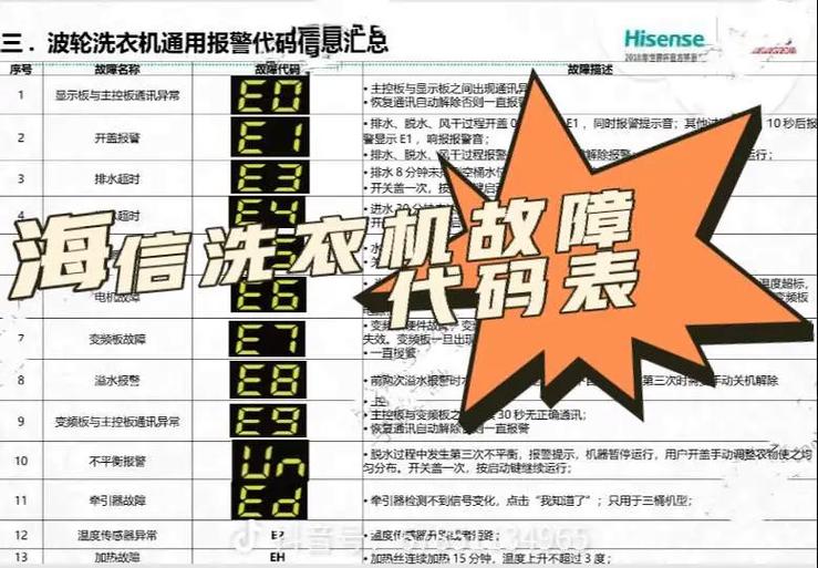 洗衣机只洗一遍就停了怎么回事缩略图