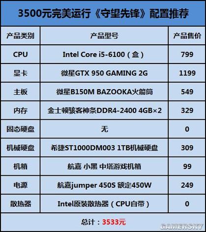 守望先锋配置要求2019