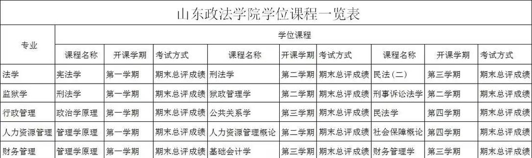 重修没过算挂科吗