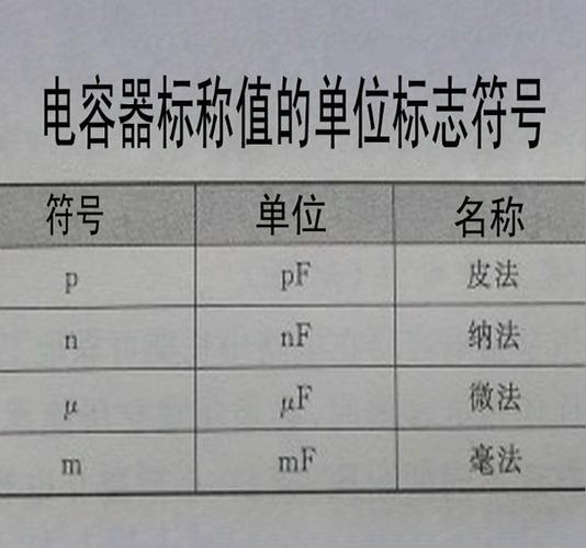 电容值的单位是什么缩略图