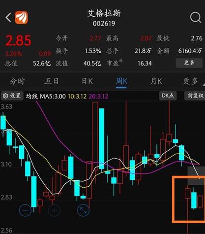 5日和日k有什么分别