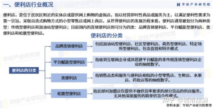 便利店靠什么盈利缩略图