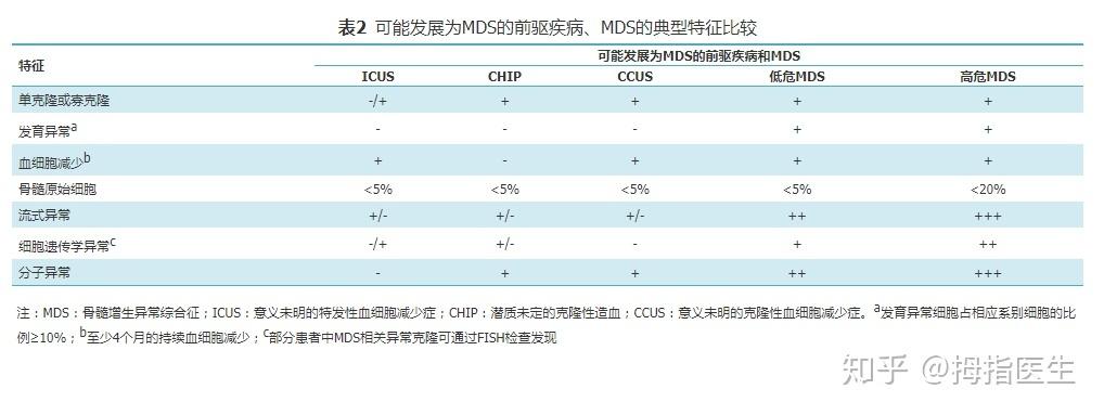 血液病mds能治好吗缩略图