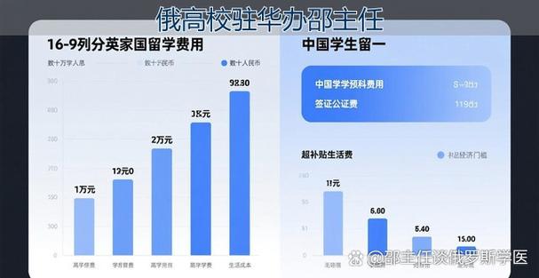 国家留学基金申请通过率