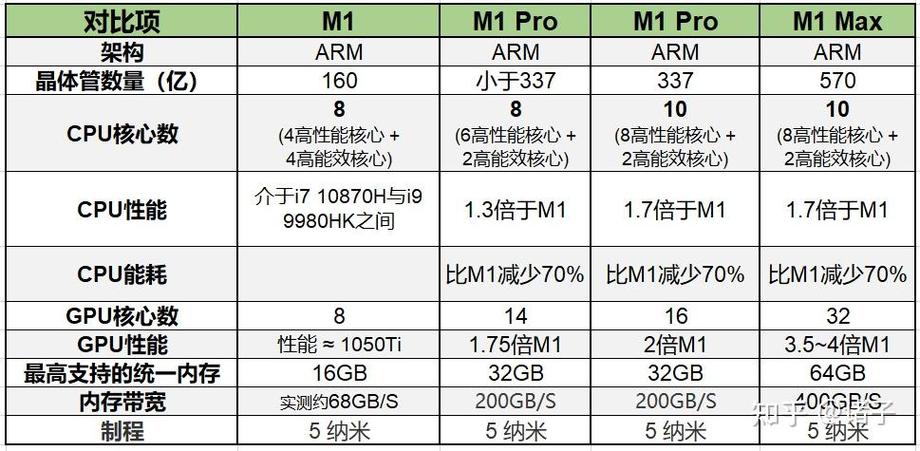 1050和1060性能差距缩略图