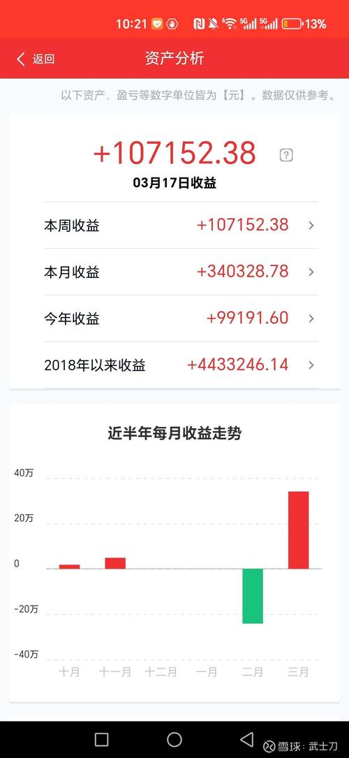 火锅店赚钱大吗