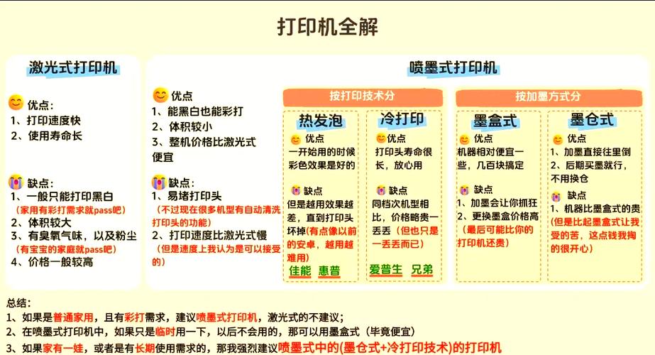 打印机喷墨和激光的区别缩略图