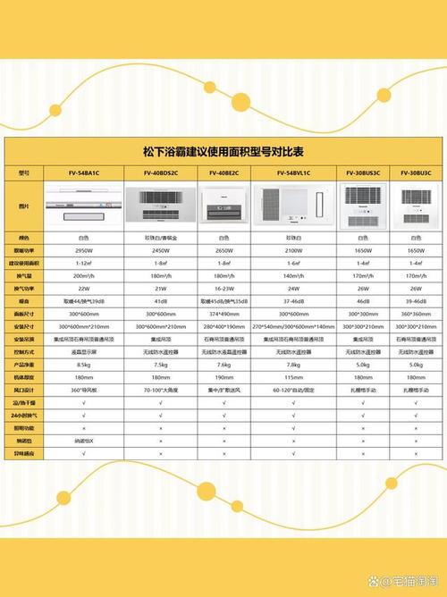 音创最建议买的三个型号图标