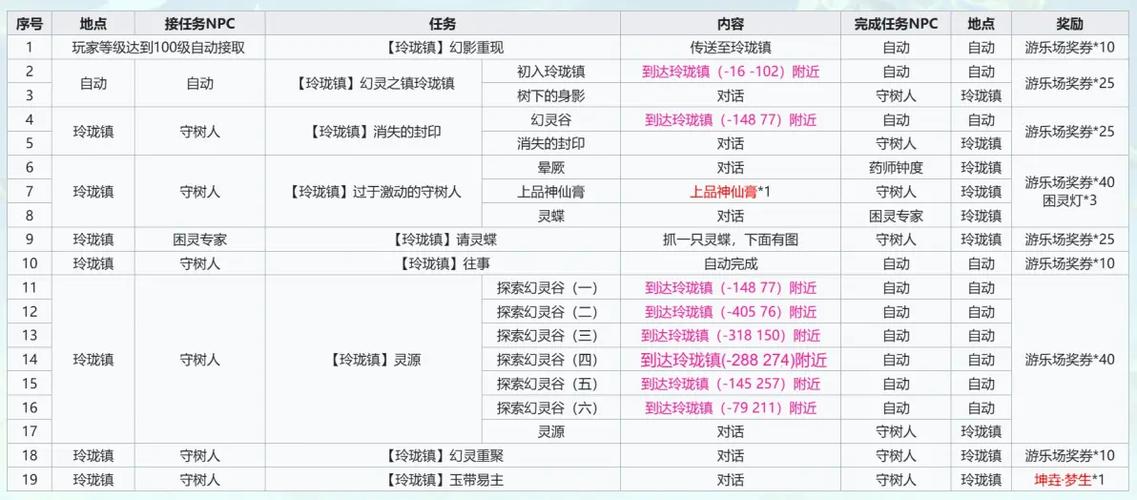 武林外传任务大全游戏截图