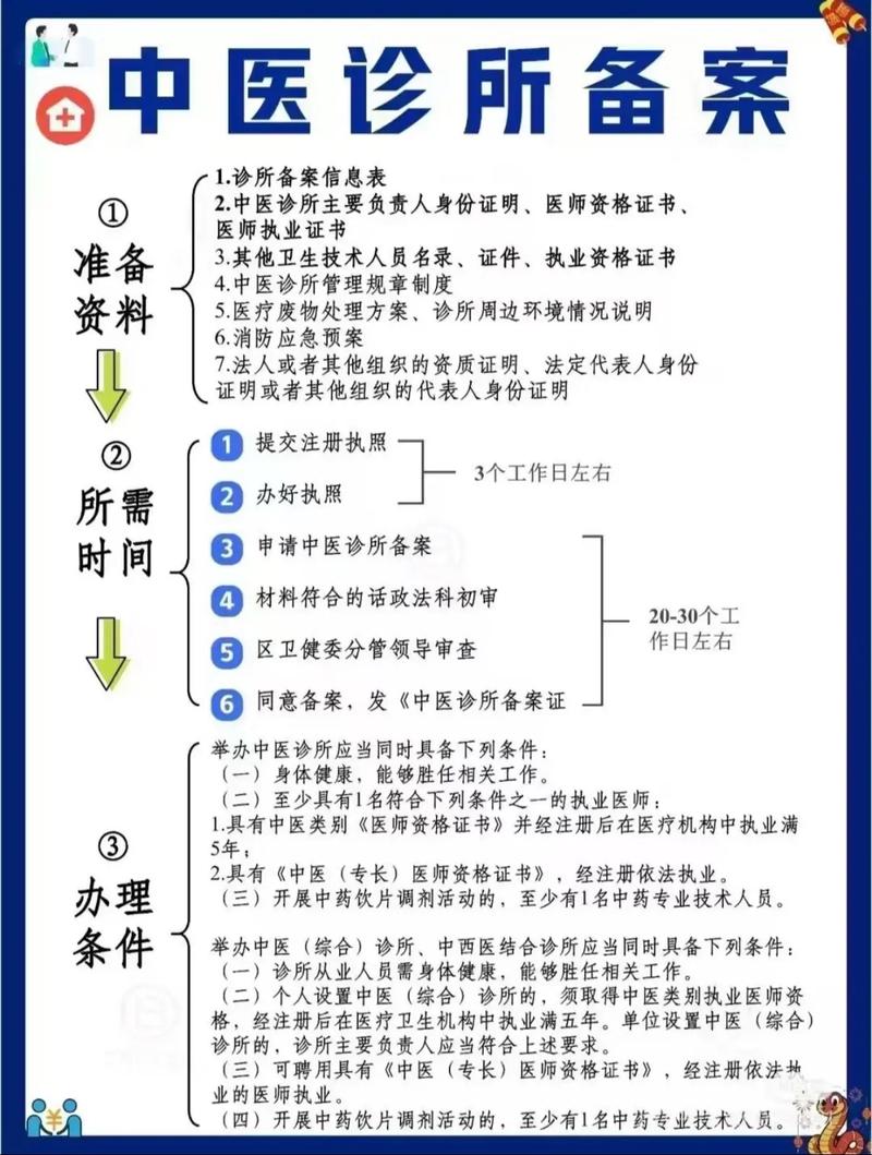 开办医务室的条件