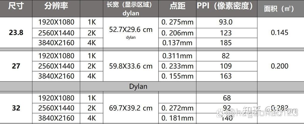 分辨率4k是多少缩略图