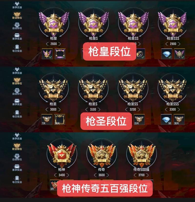 穿越火线赛季段位继承机制