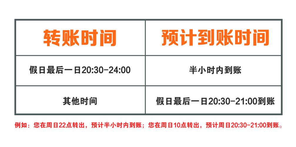 柜台转账多久到账缩略图